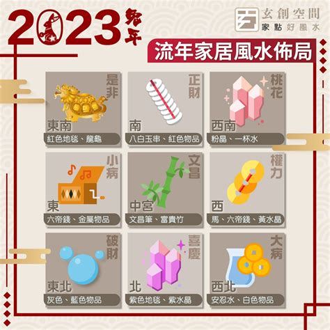 2023年九宮格|兔年風水佈局｜陳定幫詳解2023癸卯年九宮飛星圖 附 